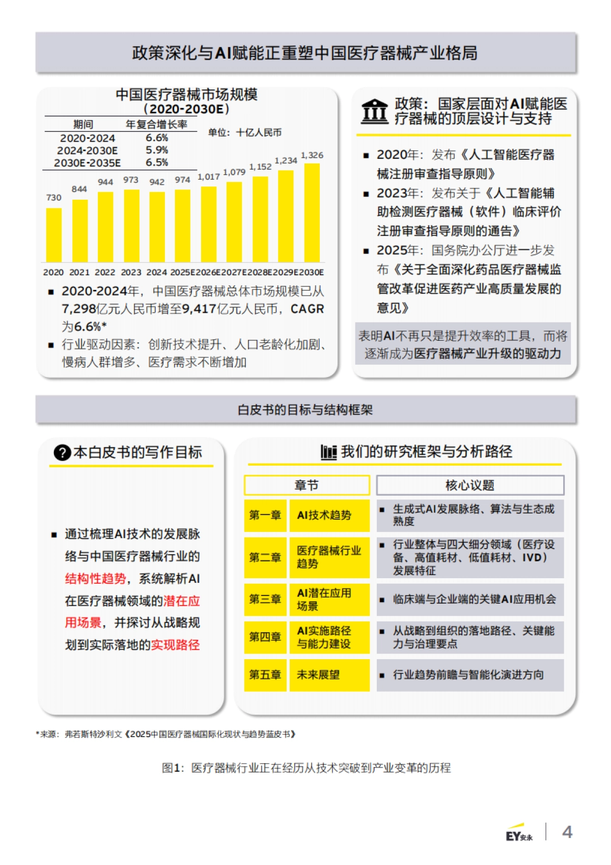 2025年智启新质生产力之三 ——生成式人工智能 （AIGC）在医疗器械 的潜在应用-安永_第4页