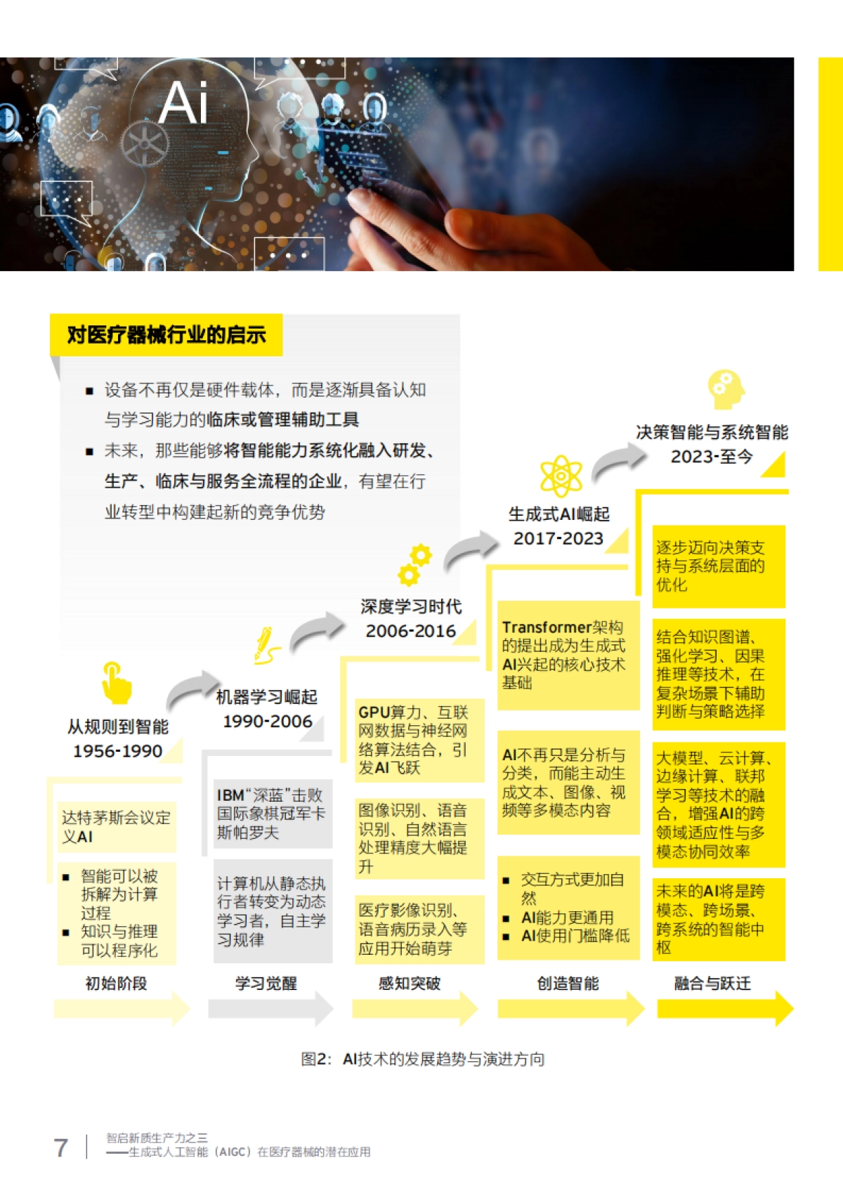 2025年智启新质生产力之三 ——生成式人工智能 （AIGC）在医疗器械 的潜在应用-安永_第7页