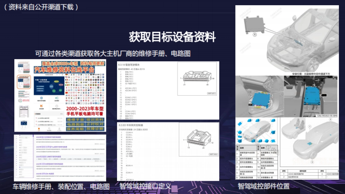 2025年危险游戏：智能驾驶一线攻防实战报告-百度安全_第9页