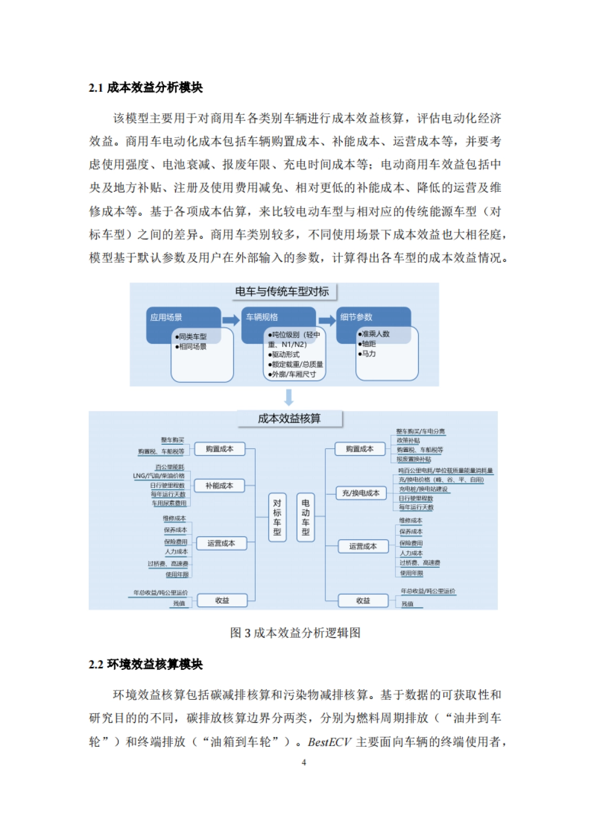 2025年商用车电动化解决方案-BestECV核算大模型-ICET_第7页