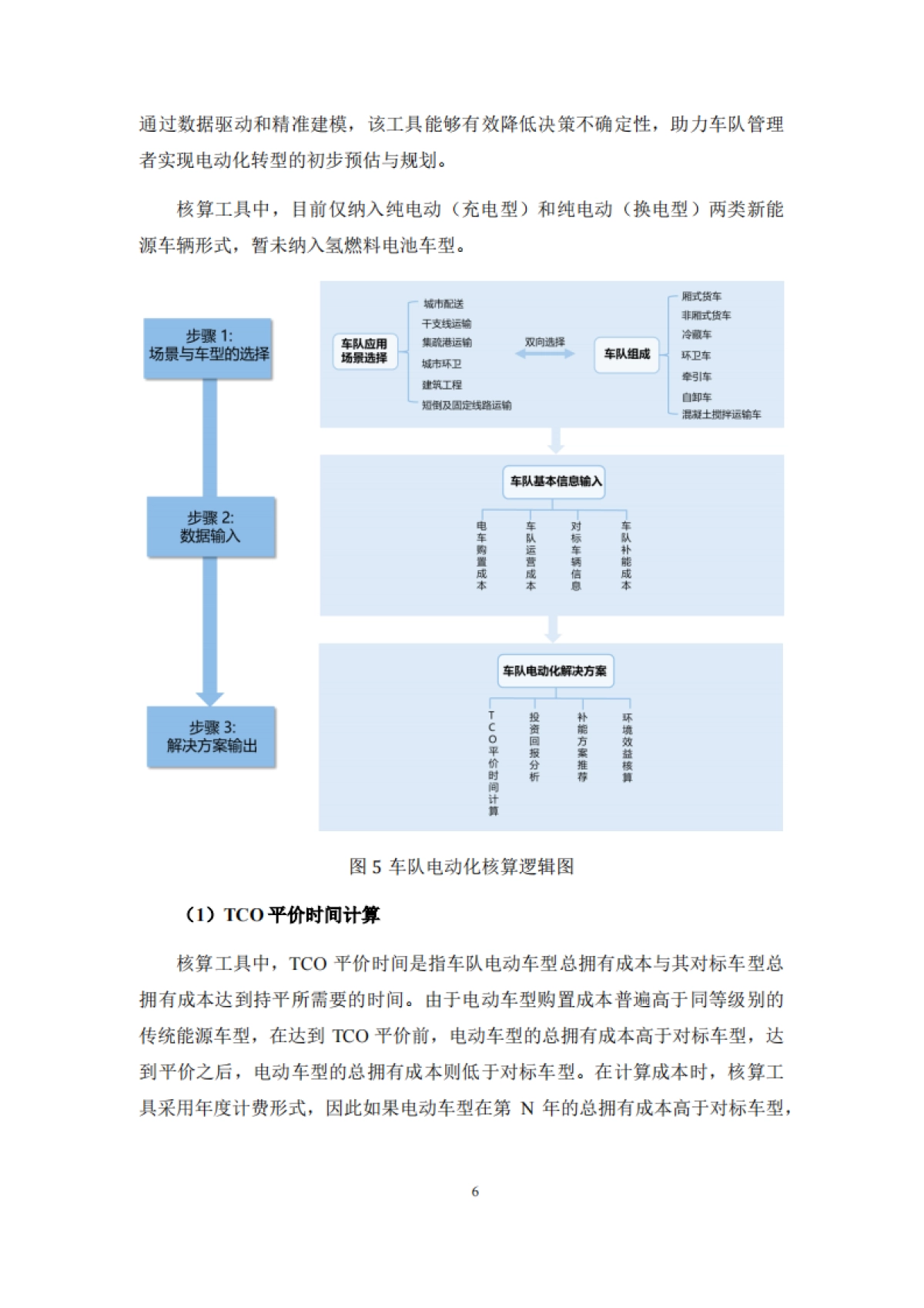 2025年商用车电动化解决方案-BestECV核算大模型-ICET_第9页