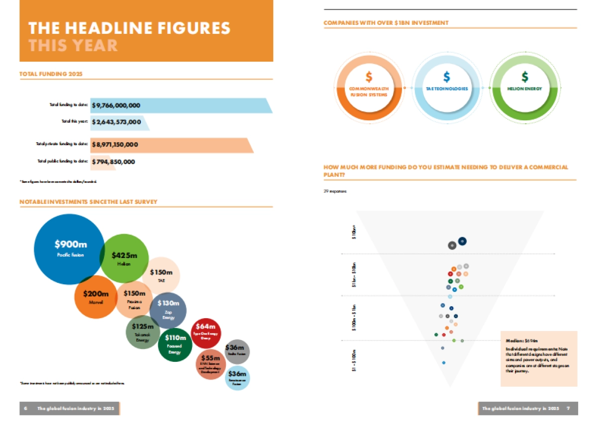 2025年全球核聚变行业报告_第4页