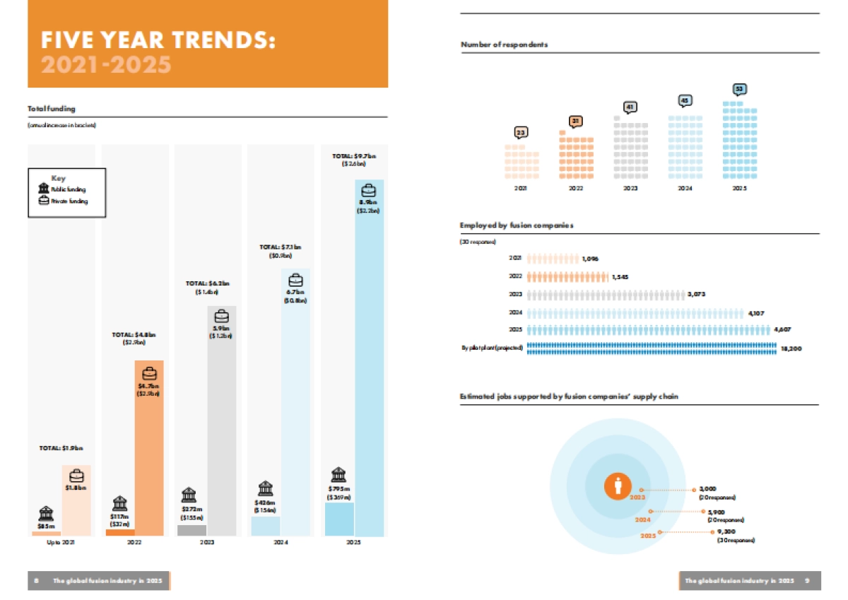2025年全球核聚变行业报告_第5页