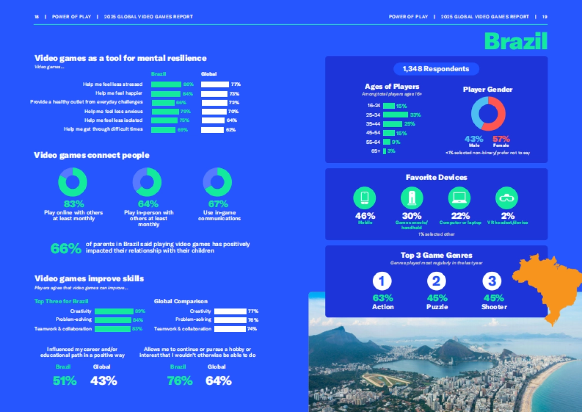 2025年全球电子游戏产业报告（英文版）-游戏之力_第10页