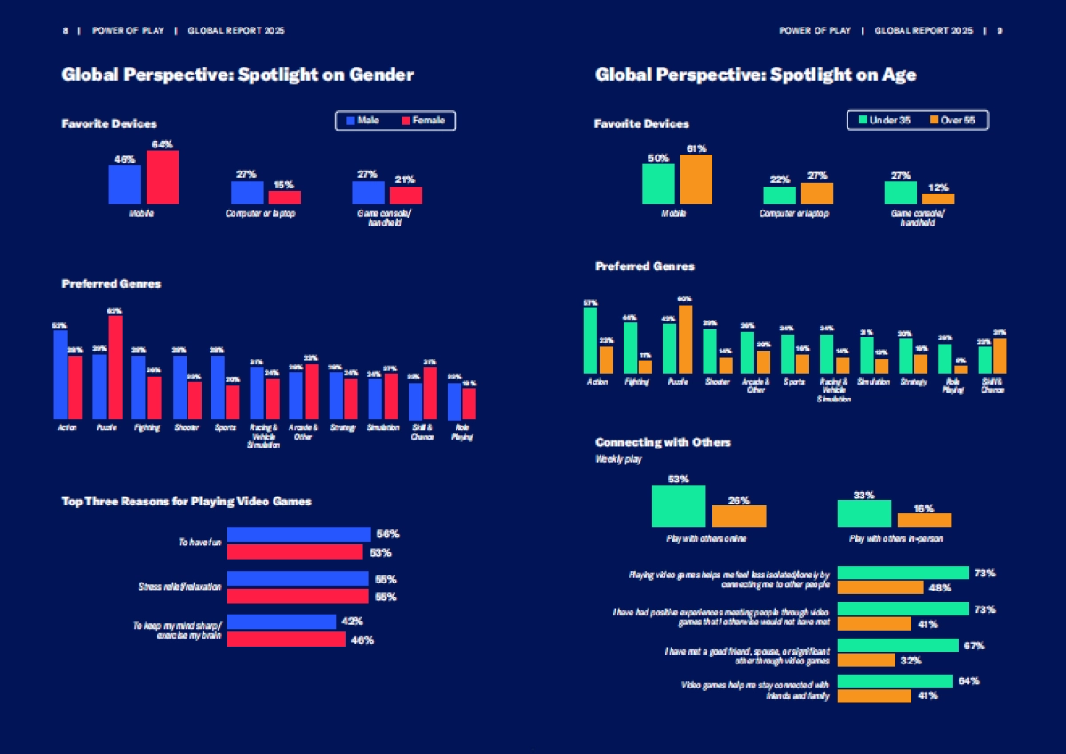 2025年全球电子游戏产业报告（英文版）-游戏之力_第5页