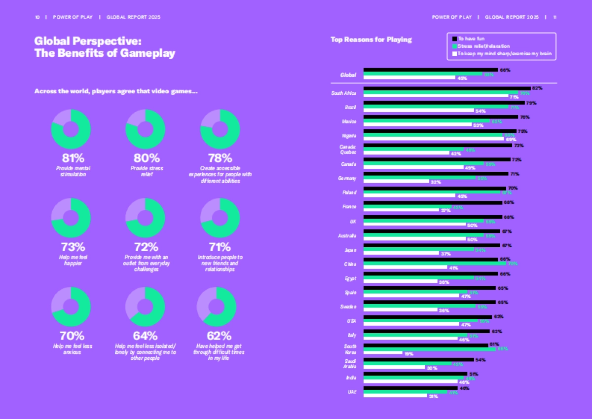 2025年全球电子游戏产业报告（英文版）-游戏之力_第6页