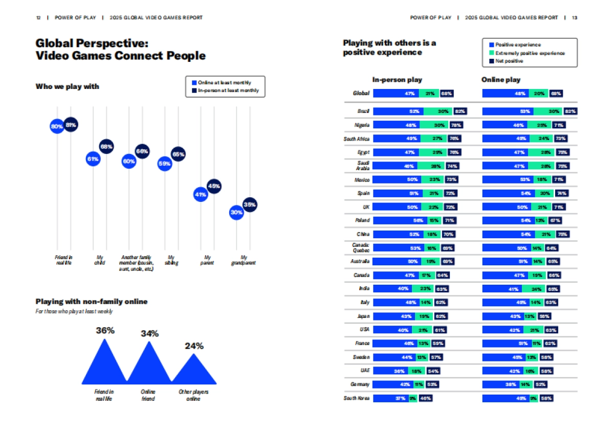 2025年全球电子游戏产业报告（英文版）-游戏之力_第7页