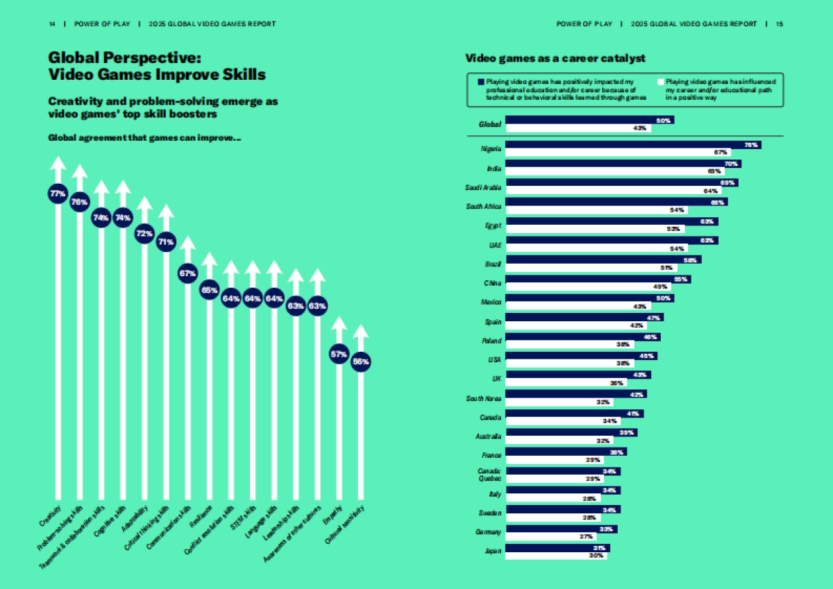 2025年全球电子游戏产业报告（英文版）-游戏之力_第8页