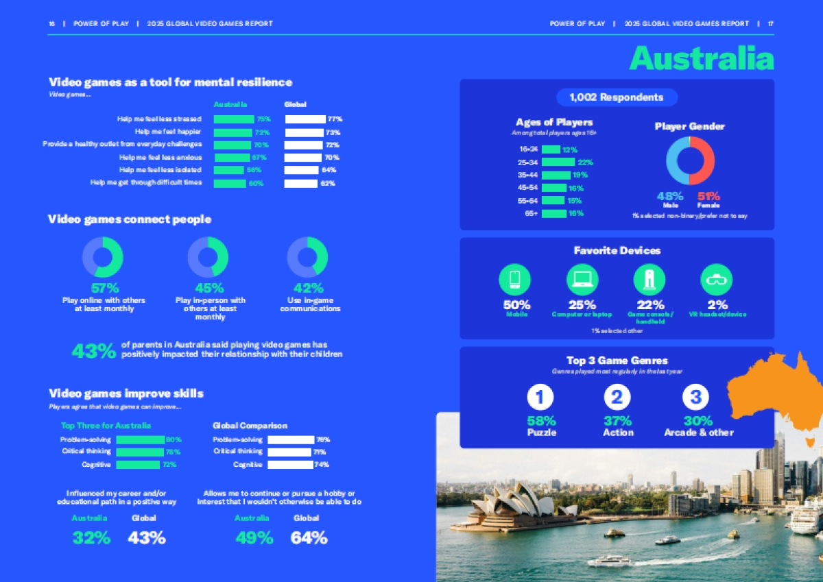 2025年全球电子游戏产业报告（英文版）-游戏之力_第9页