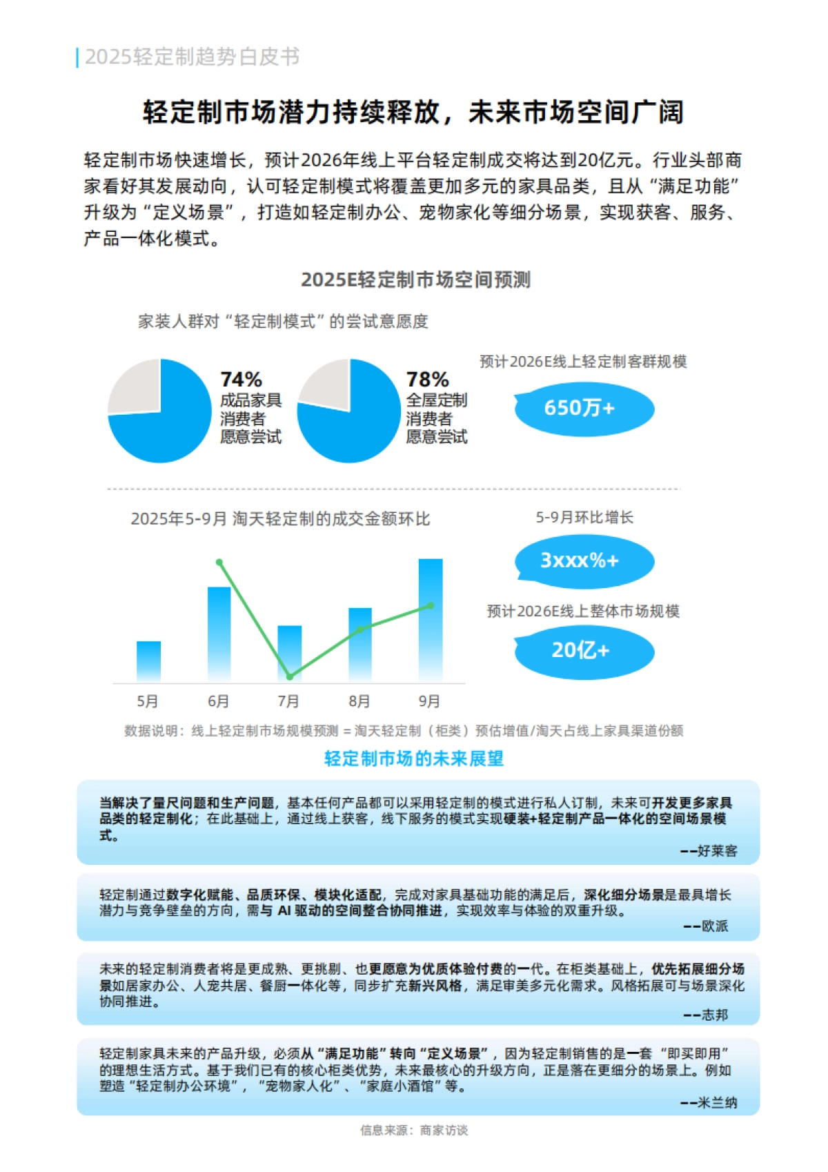 2025年轻定制趋势白皮书-天猫_第10页