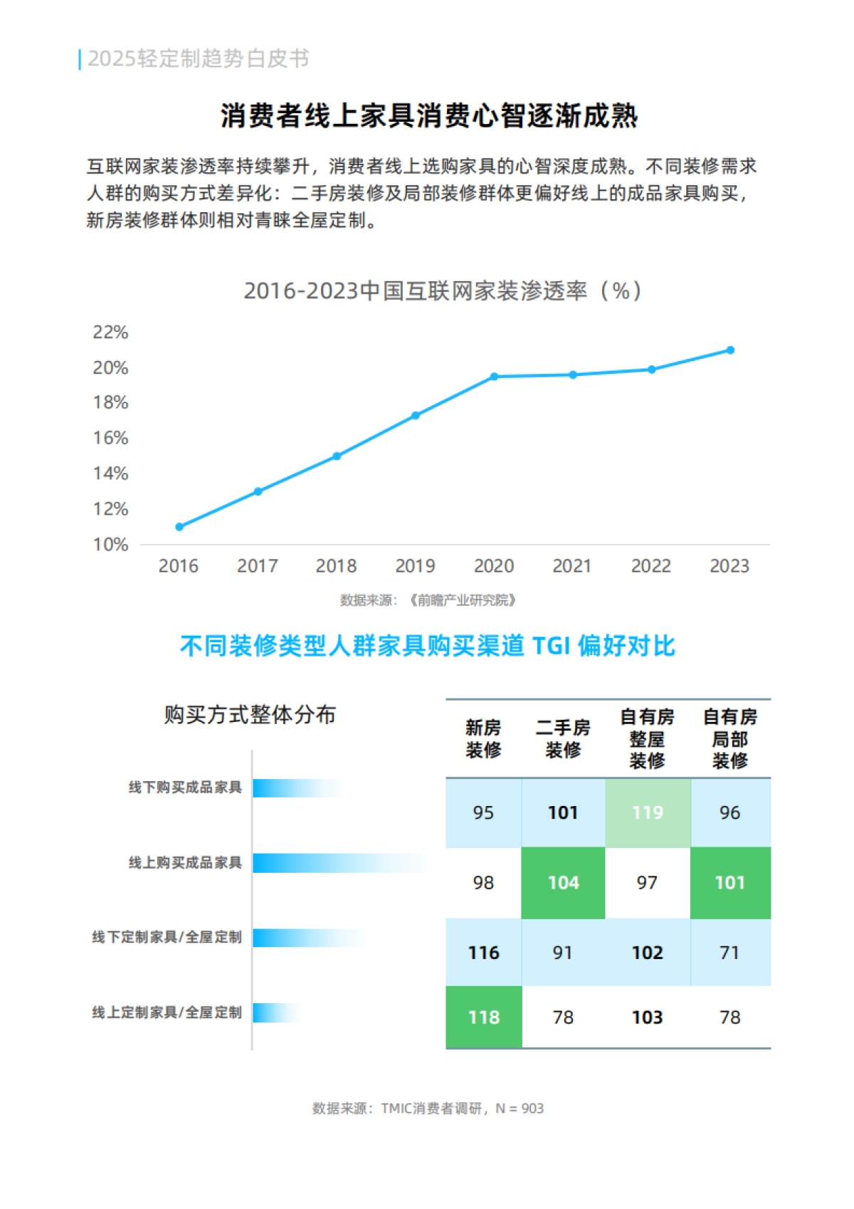 2025年轻定制趋势白皮书-天猫_第6页