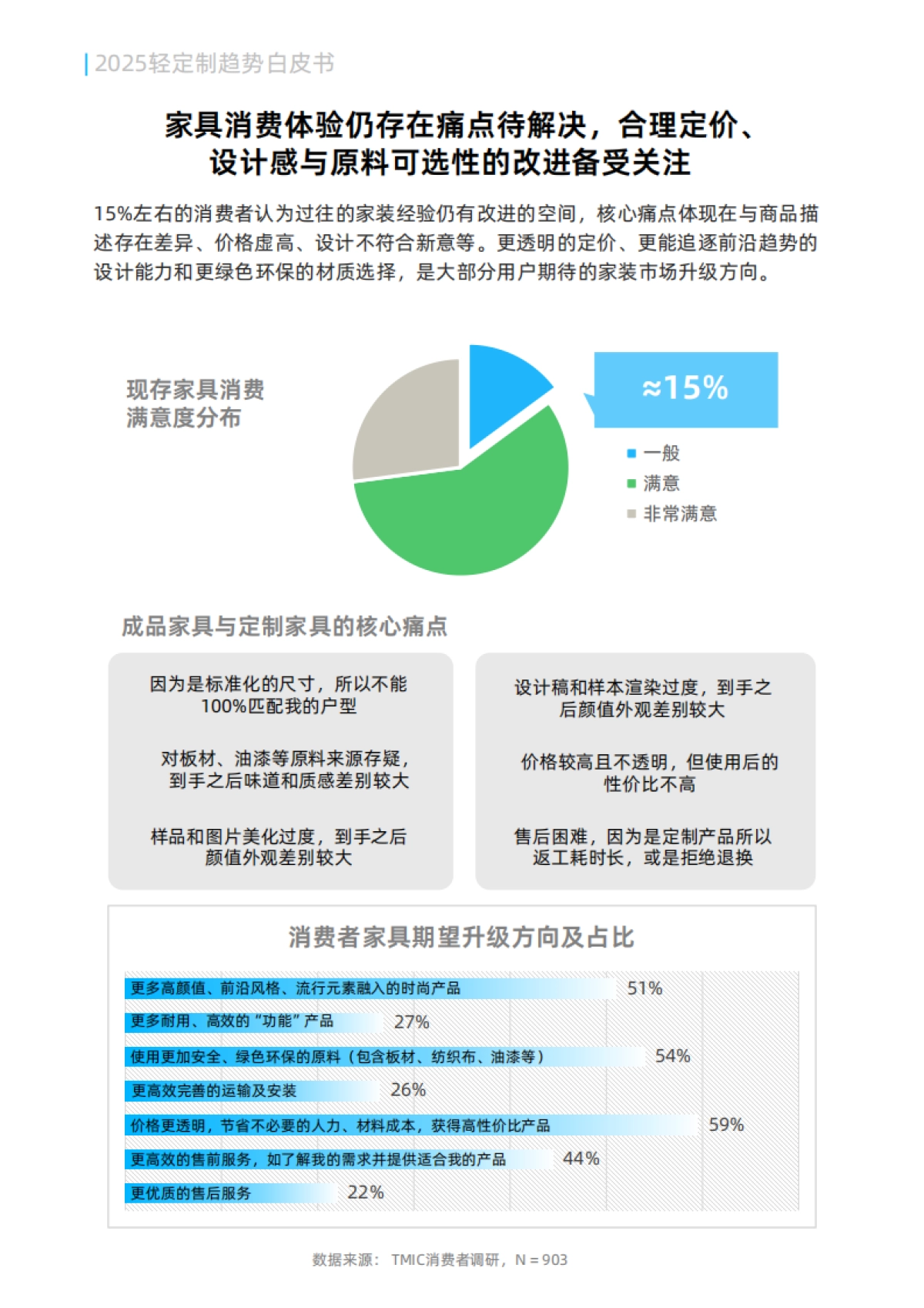 2025年轻定制趋势白皮书-天猫_第7页