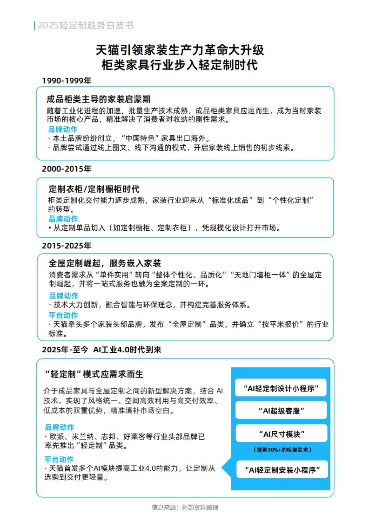2025年轻定制趋势白皮书-天猫_第8页