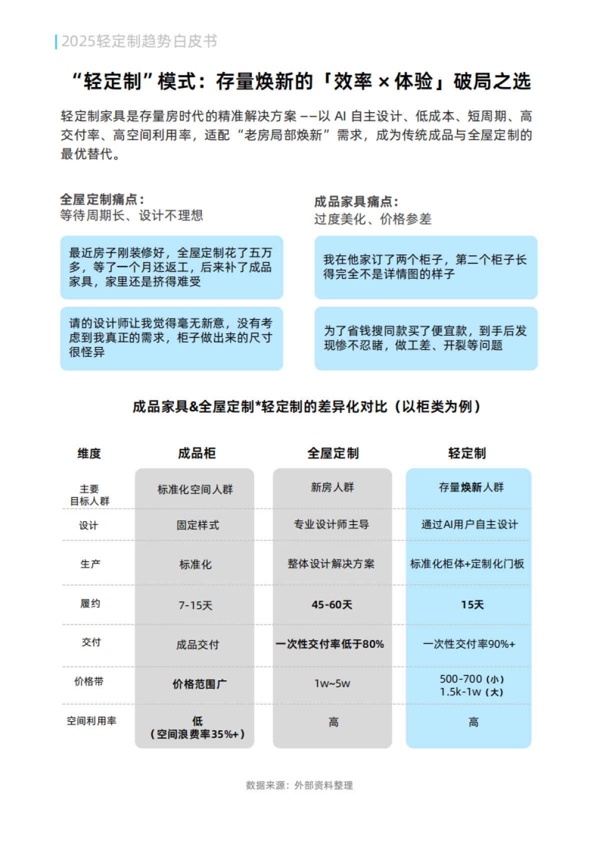 2025年轻定制趋势白皮书-天猫_第9页