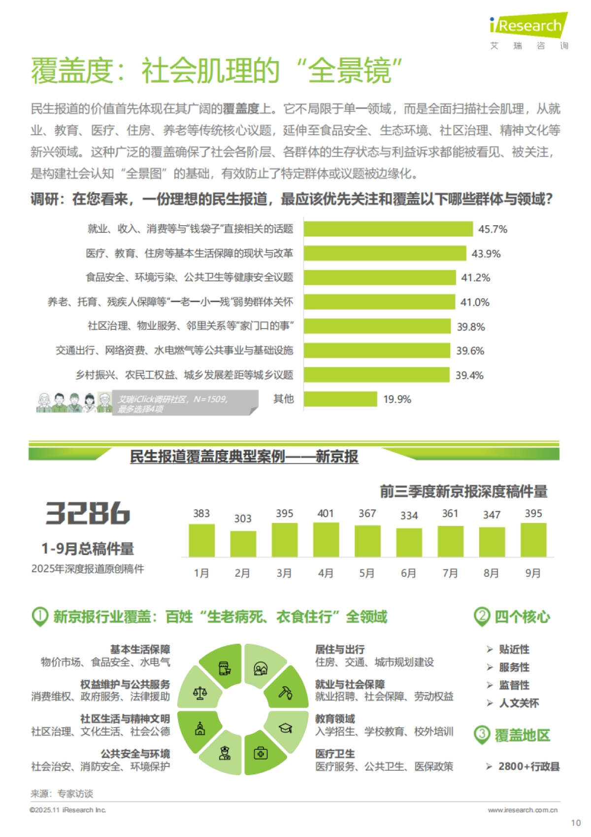 2025年民生新闻报道趋势报告-艾瑞咨询_第10页