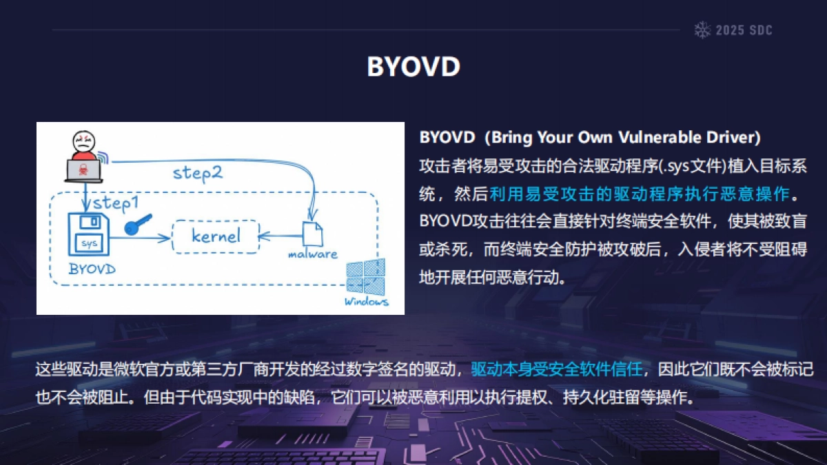 2025年利用大模型辅助自动化挖掘BYOVD漏洞驱动报告-阿里云_第5页