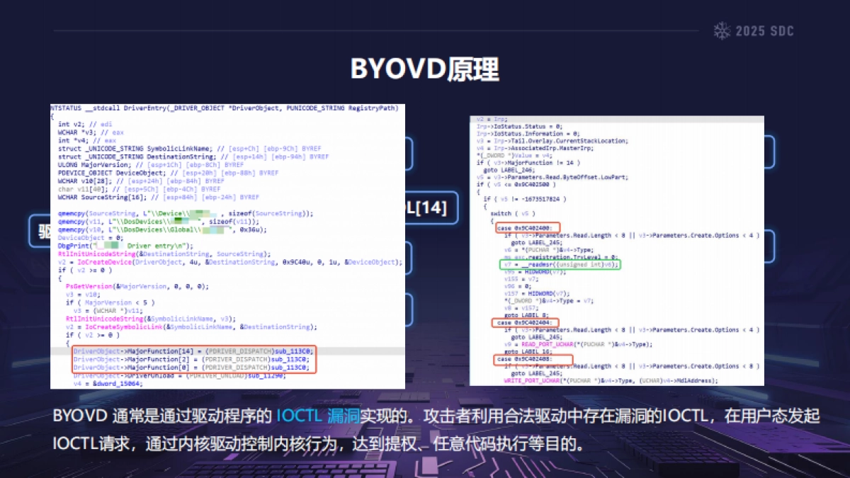 2025年利用大模型辅助自动化挖掘BYOVD漏洞驱动报告-阿里云_第6页