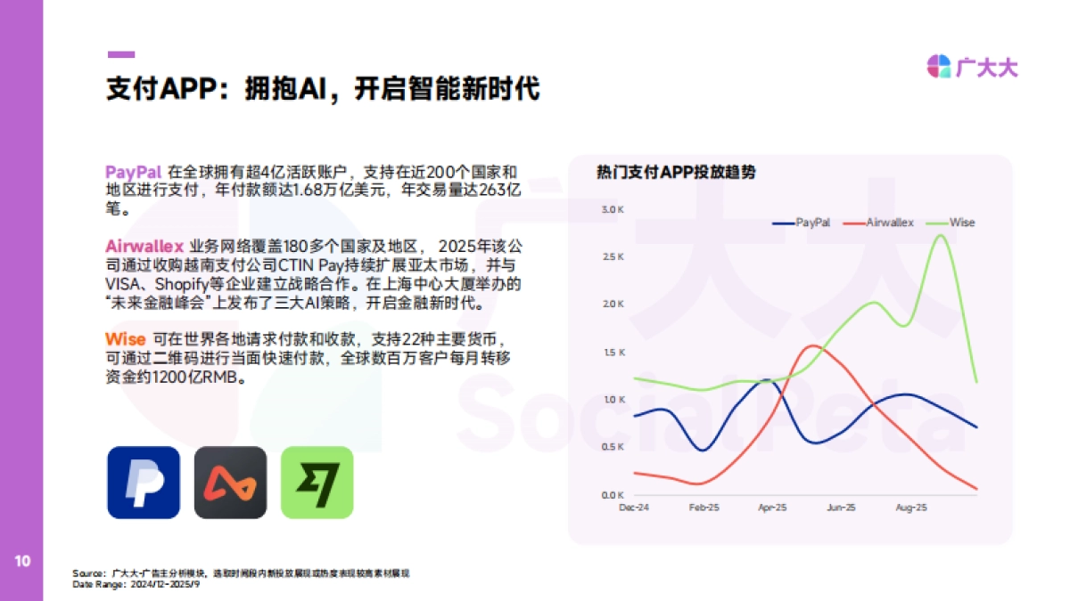 2025年金融APP营销趋势观察-广大大_第10页