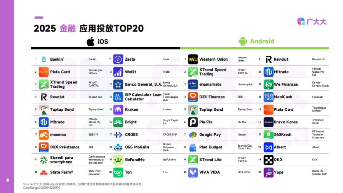 2025年金融APP营销趋势观察-广大大_第4页