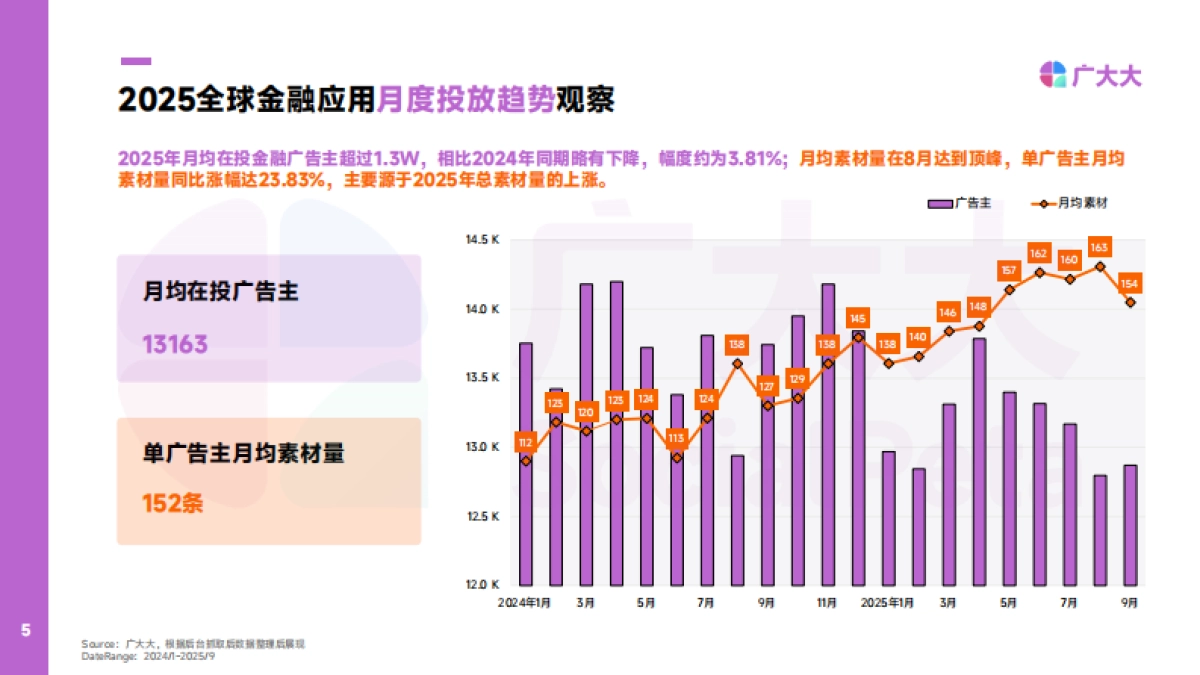 2025年金融APP营销趋势观察-广大大_第5页