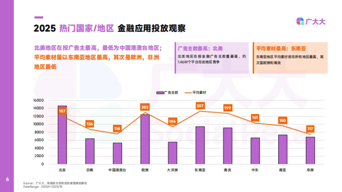 2025年金融APP营销趋势观察-广大大_第6页