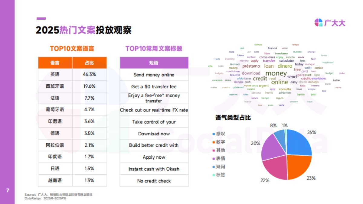 2025年金融APP营销趋势观察-广大大_第7页
