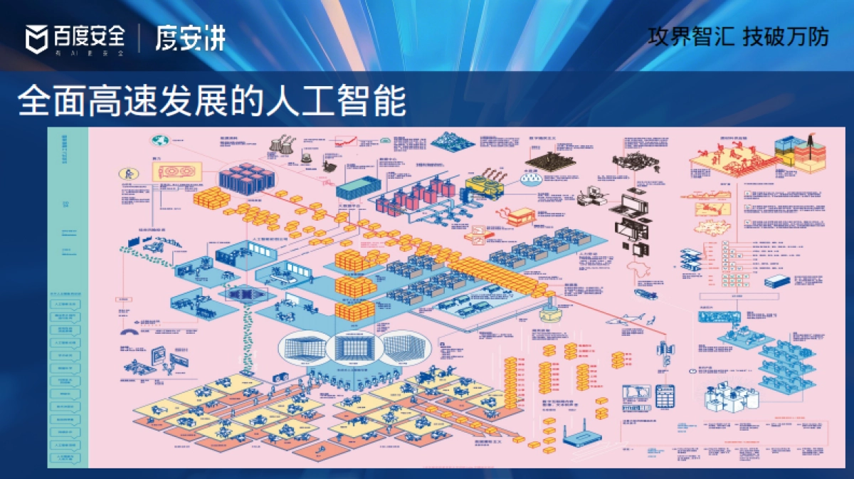 2025年揭秘黑灰产AI的潘多拉魔盒报告-御之安科技_第3页