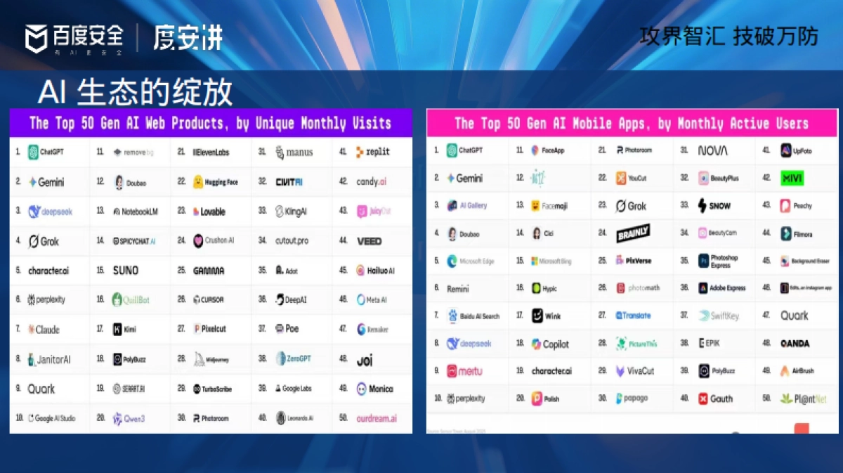 2025年揭秘黑灰产AI的潘多拉魔盒报告-御之安科技_第4页