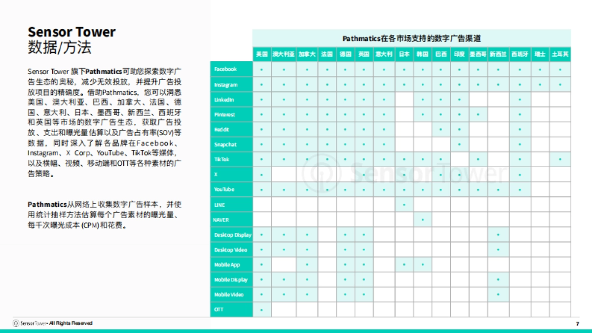 2025年购物季电商应用市场洞察报告-Sensor Tower_第7页