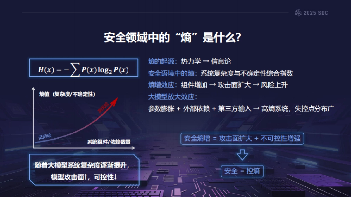 2025年大模型供应链安全的熵增效应：风险挖掘与熵减策略报告-vivo（戎誉、凡浩）_第5页