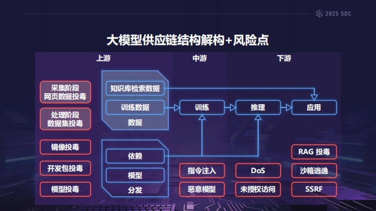 2025年大模型供应链安全的熵增效应：风险挖掘与熵减策略报告-vivo（戎誉、凡浩）_第8页