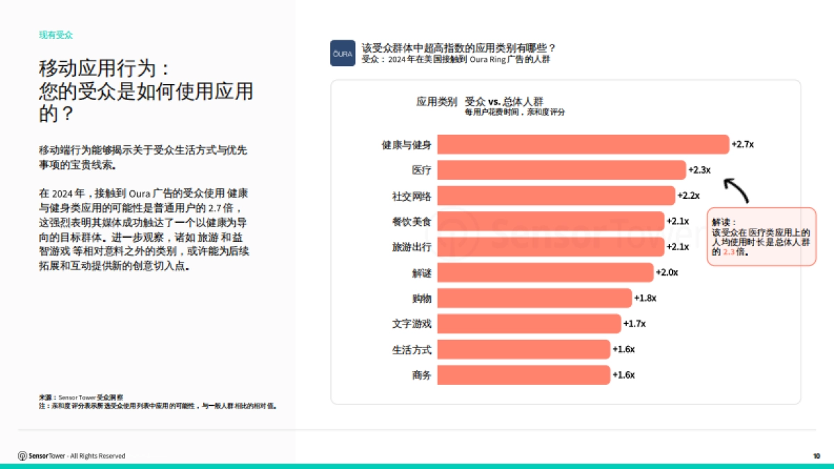 2025年从受众到影响力手册-Sensor Tower_第10页