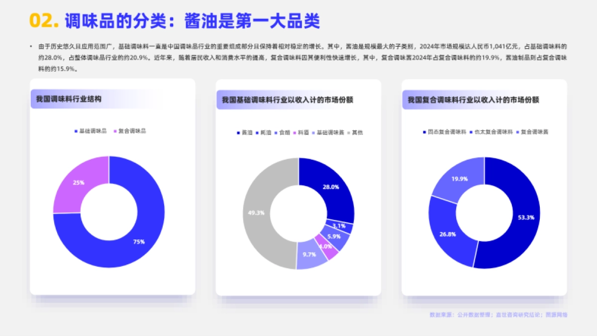 2025年调味品市场简析报告-嘉世咨询_第3页