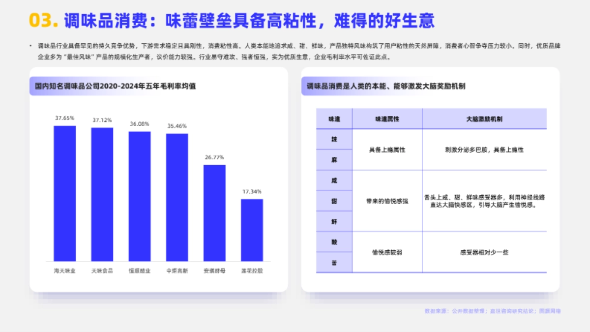 2025年调味品市场简析报告-嘉世咨询_第4页