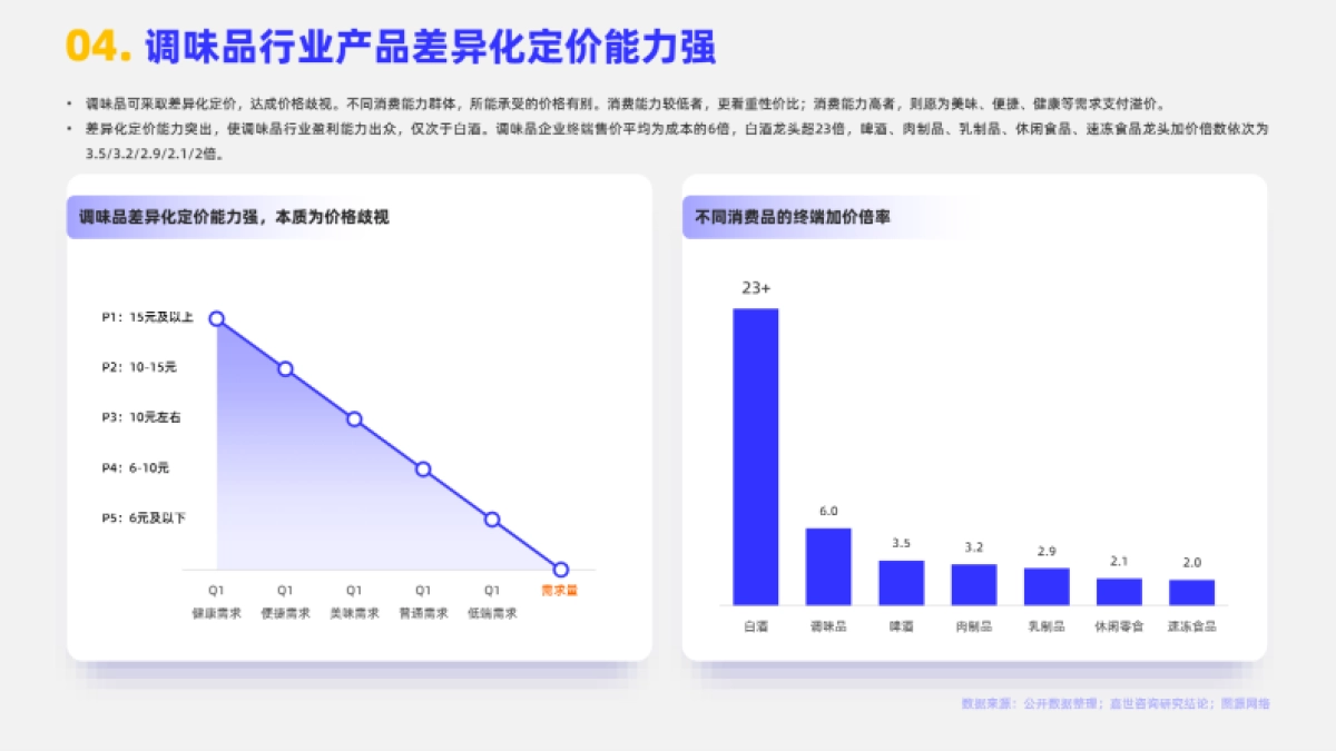 2025年调味品市场简析报告-嘉世咨询_第5页