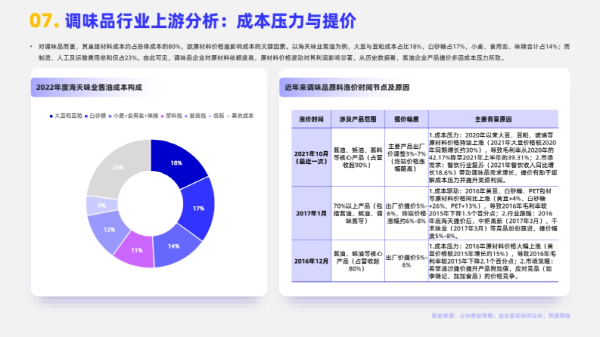 2025年调味品市场简析报告-嘉世咨询_第8页