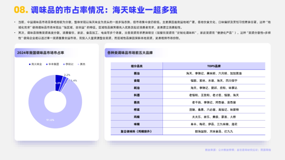 2025年调味品市场简析报告-嘉世咨询_第9页