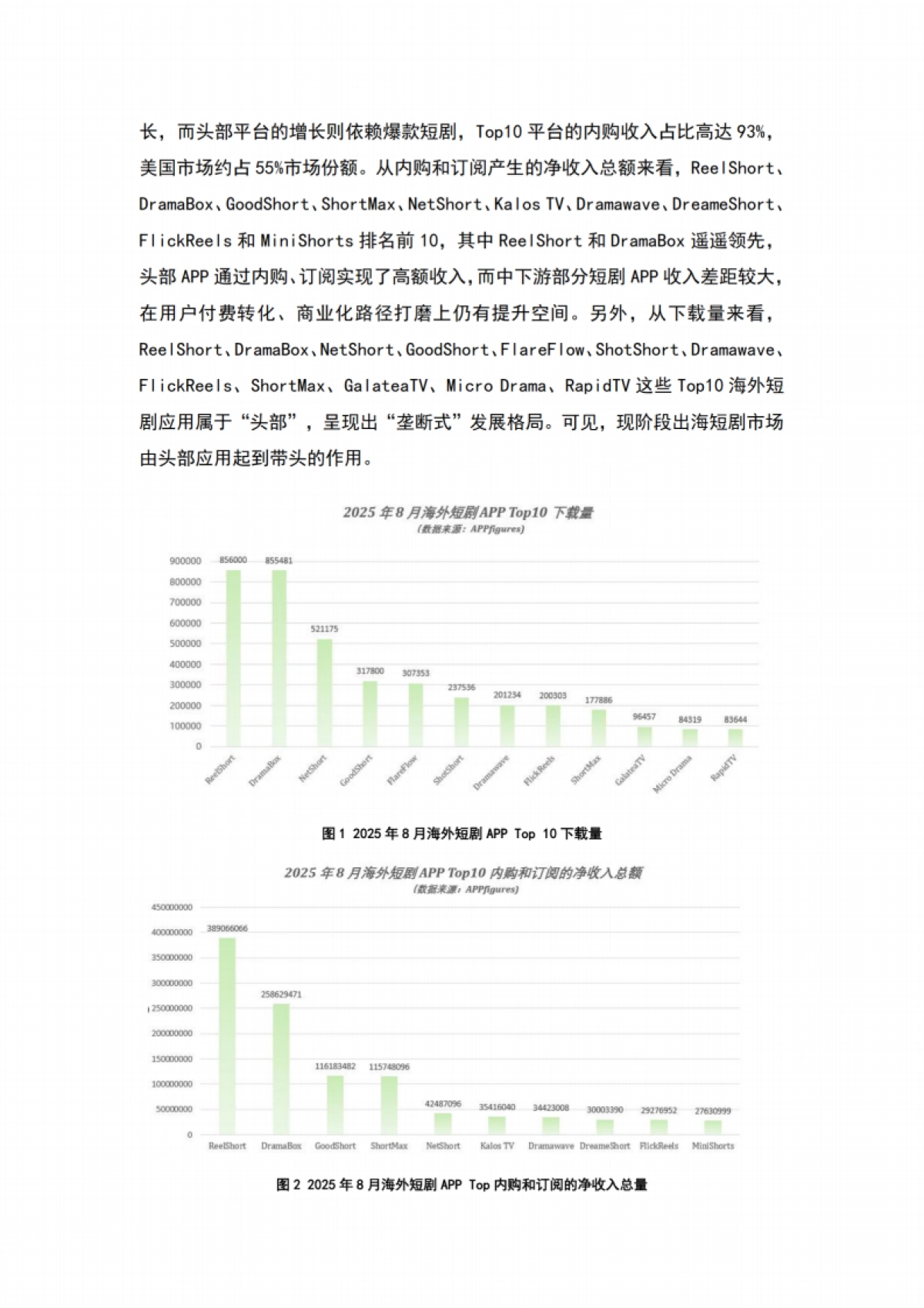 2025年出海短剧发展报告——美国篇-暨南大学&短剧自习室_第2页