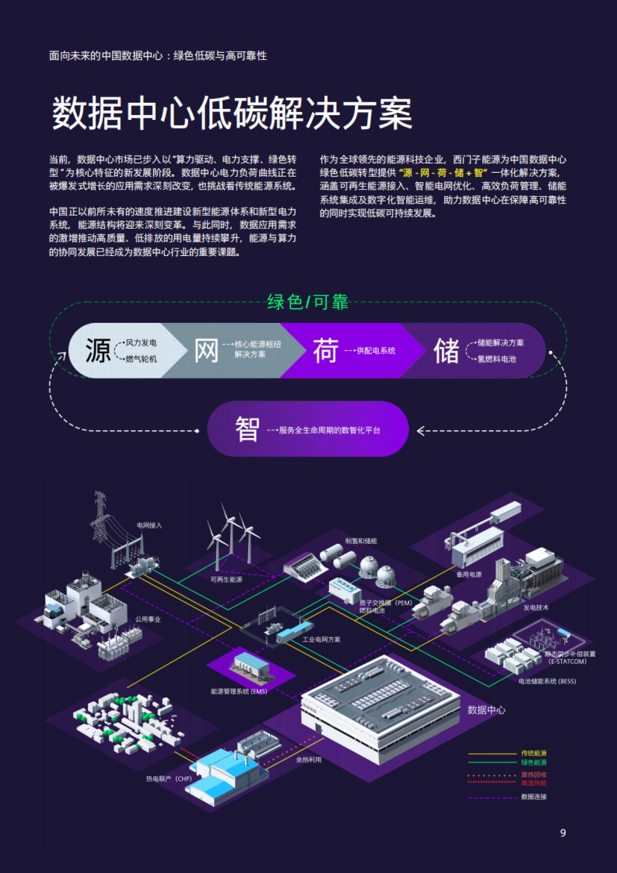 2025面向未来的中国数据中心：绿色低碳与高可靠性白皮书-西门子_第9页