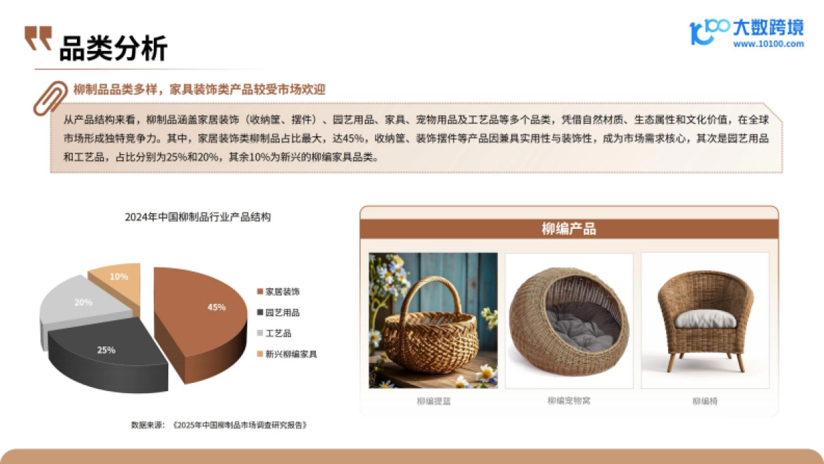 2025柳编产业出海趋势分析-大数跨境_第9页