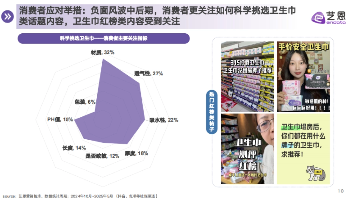 【艺恩】新消费与新技术共促，卫生巾行业标准洗牌_第10页