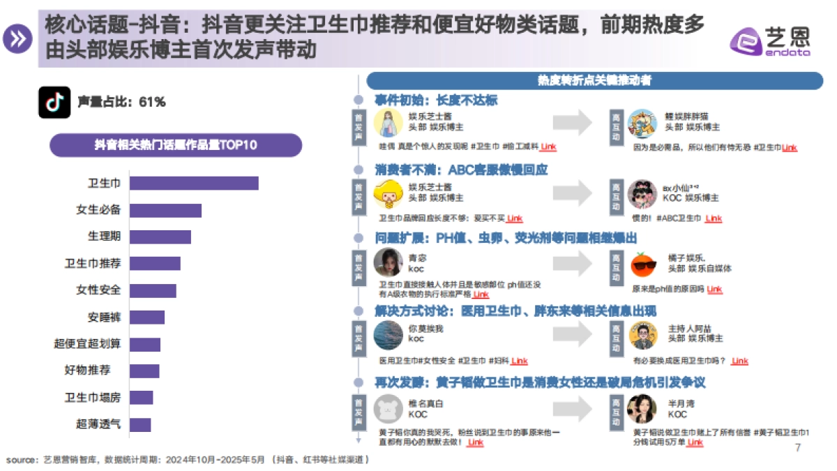 【艺恩】新消费与新技术共促，卫生巾行业标准洗牌_第7页