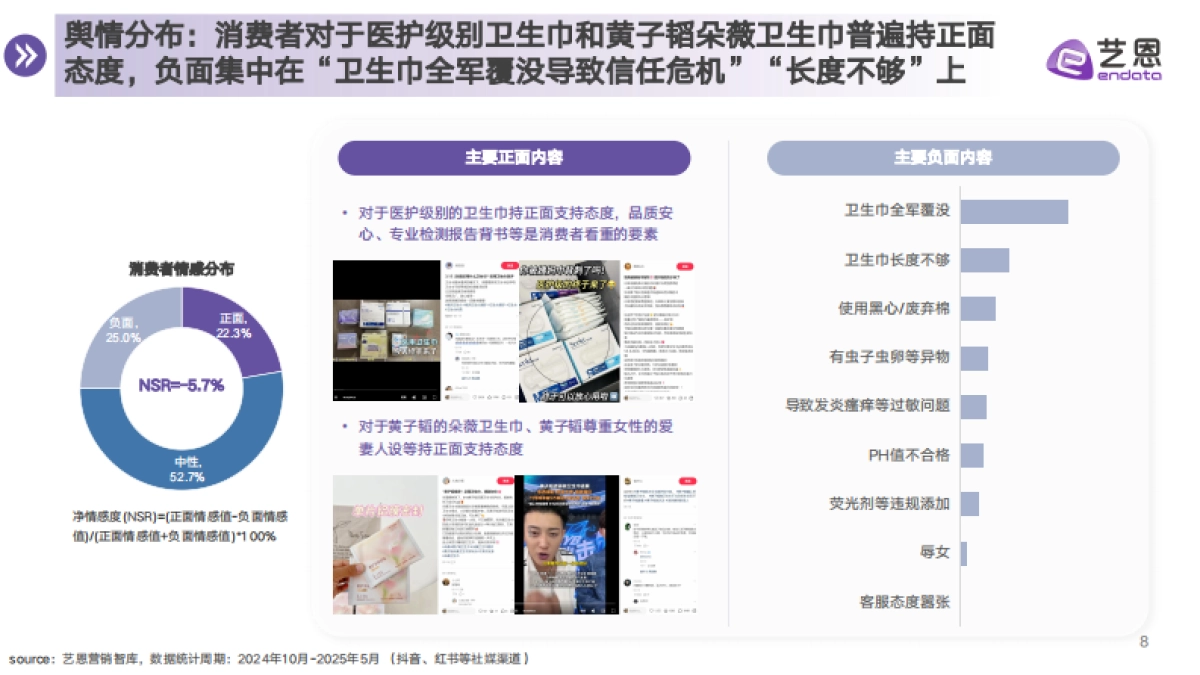 【艺恩】新消费与新技术共促，卫生巾行业标准洗牌_第8页