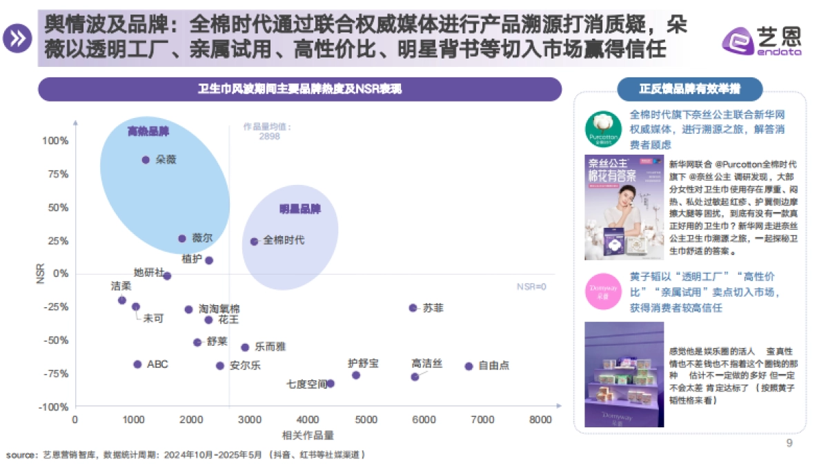 【艺恩】新消费与新技术共促，卫生巾行业标准洗牌_第9页
