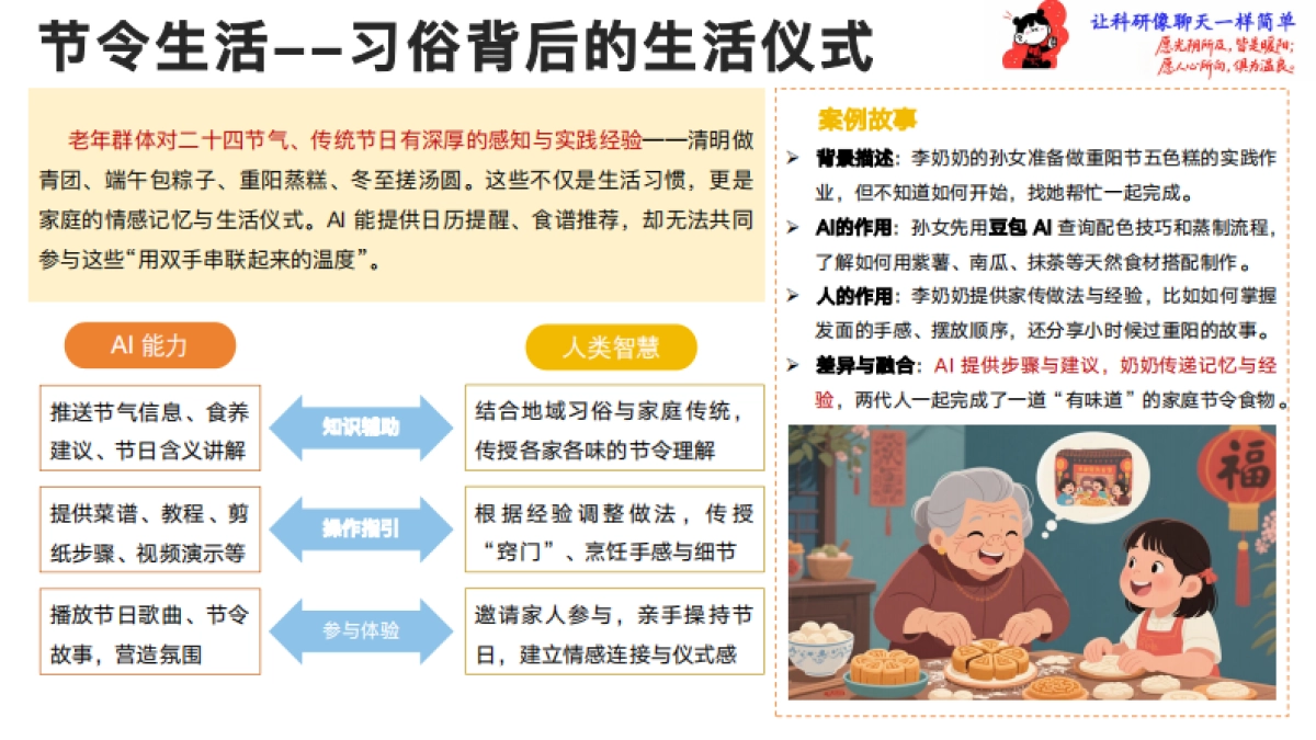 《一站式晚年陪伴手册》儿女的远方牵挂，AI的近身守护_第10页