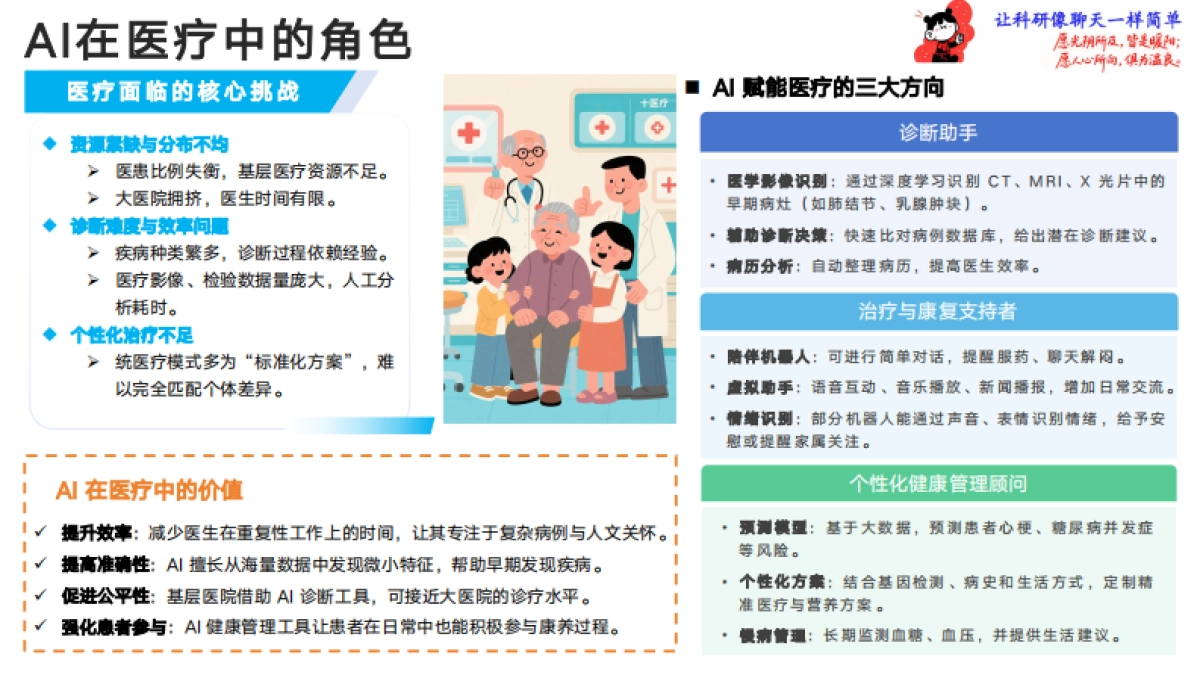 《一站式晚年陪伴手册》儿女的远方牵挂，AI的近身守护_第4页