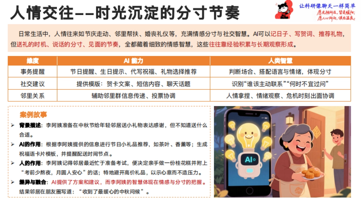 《一站式晚年陪伴手册》儿女的远方牵挂，AI的近身守护_第9页