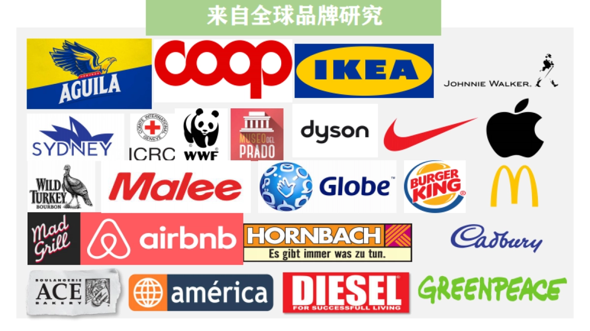 道里品牌操盘经验之谈_第3页