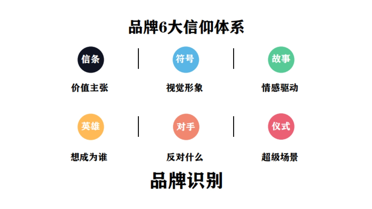 道里品牌操盘经验之谈_第7页