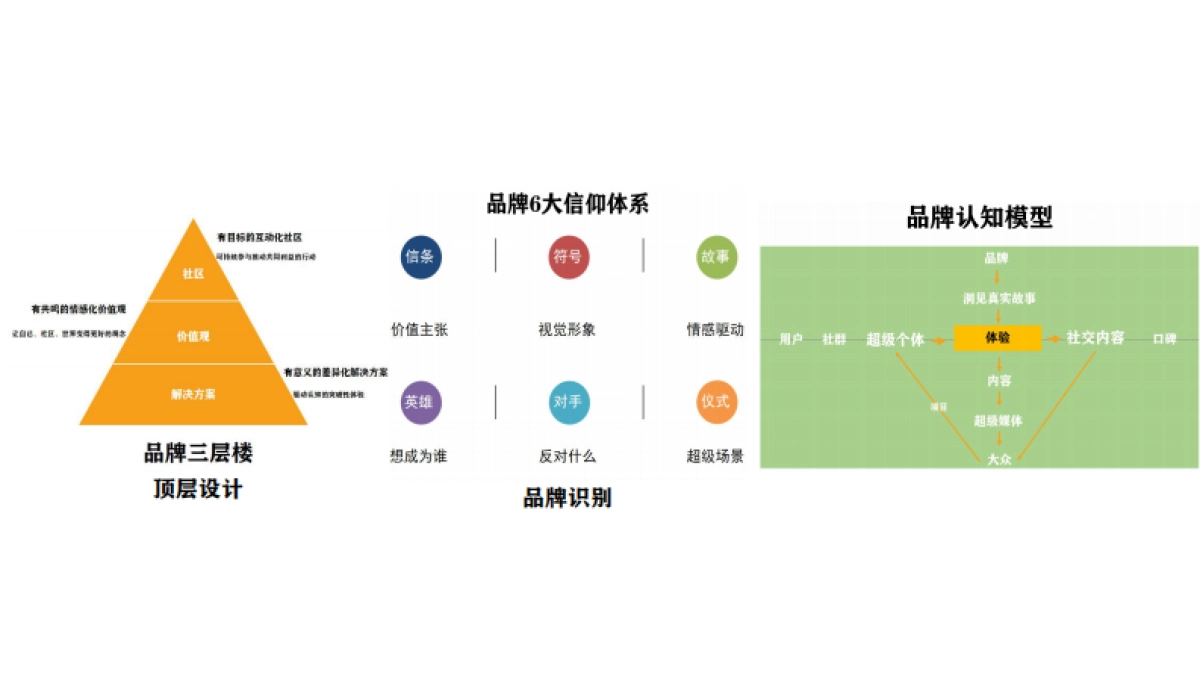 道里品牌操盘经验之谈_第9页